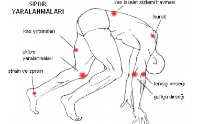 Spor Yaralanmaları